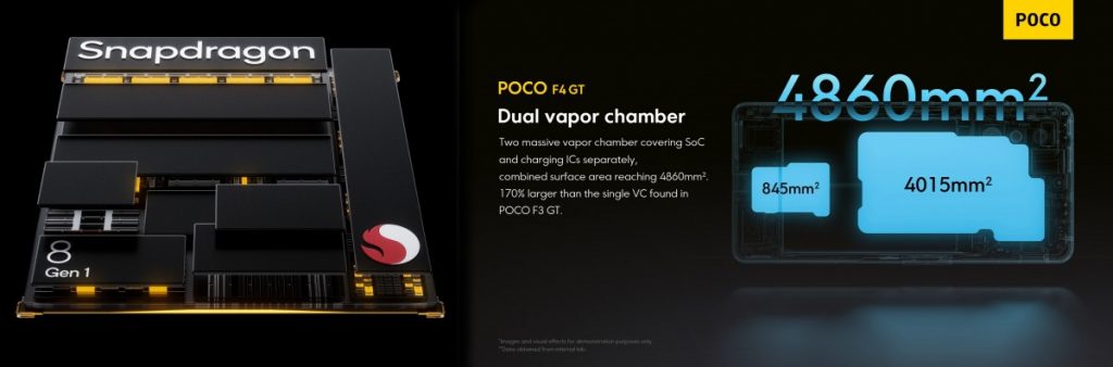 Poco F4 GT
